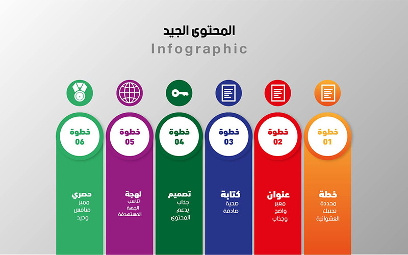 تصاميم بروشور وفلاير وانفوجرافيك وغلاف مجلات  بطريقة إبداعية واحترافية .