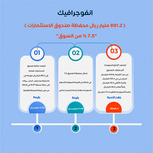 تصاميم بروشور وفلاير وانفوجرافيك وغلاف مجلات  بطريقة إبداعية واحترافية .