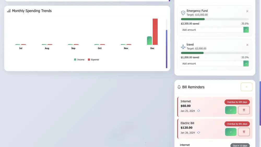 تصميم Dashboard لإدارة المصروفات والدخل باستخدام HTML و Boot