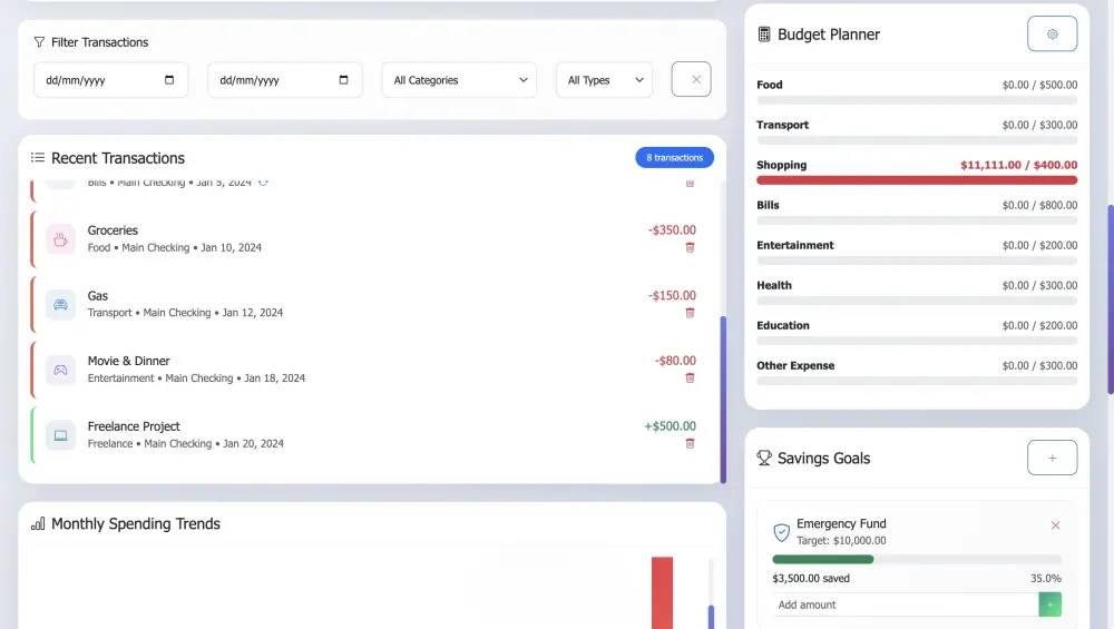 تصميم Dashboard لإدارة المصروفات والدخل باستخدام HTML و Boot