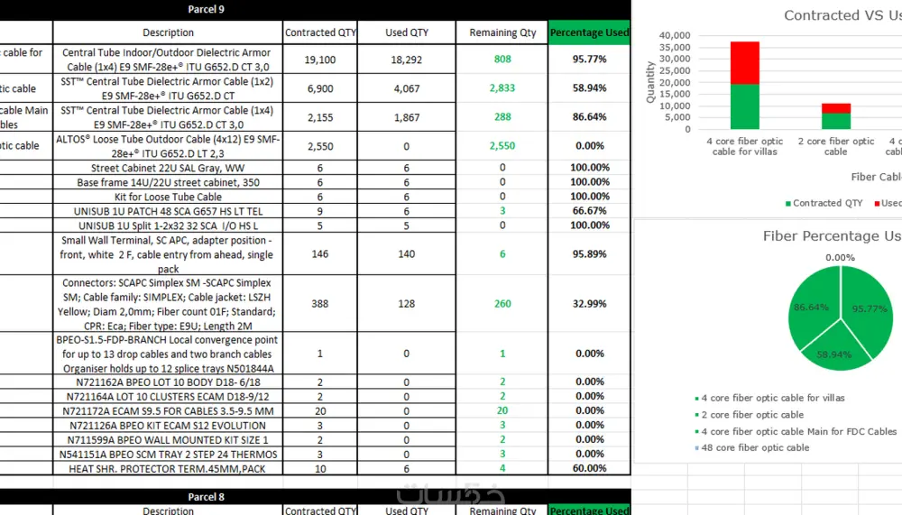 سأقوم باستشارات فنية لأنظمة التيار الخفيف و الSmart Cities