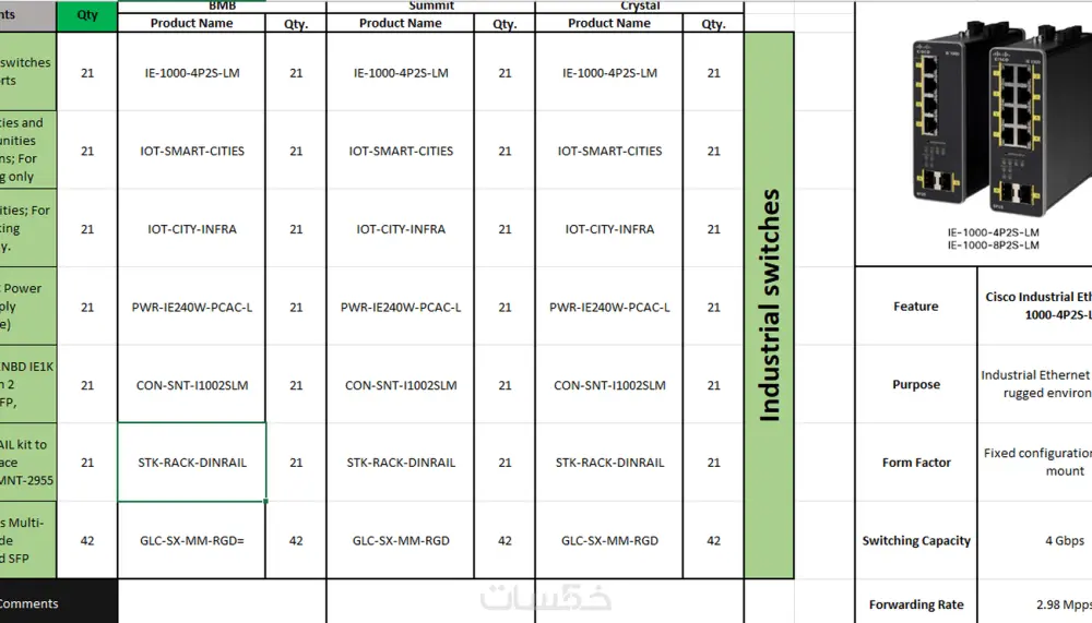 سأقوم باستشارات فنية لأنظمة التيار الخفيف و الSmart Cities