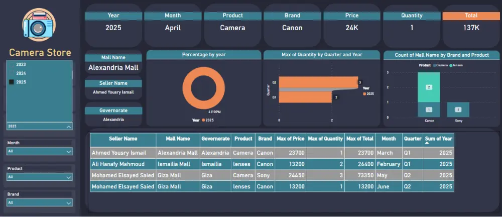 تنفيذ وتحليل داش بورد تفاعلية Dashboard علي تطبيق Power Bi
