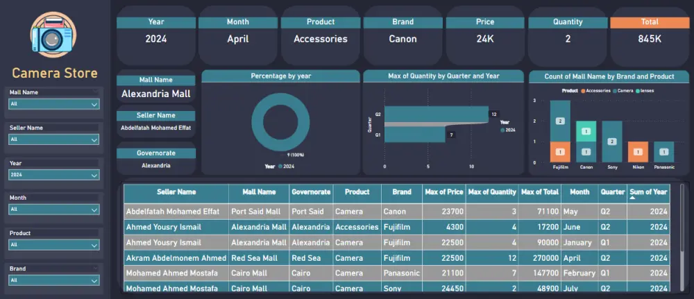 تنفيذ وتحليل داش بورد تفاعلية Dashboard علي تطبيق Power Bi