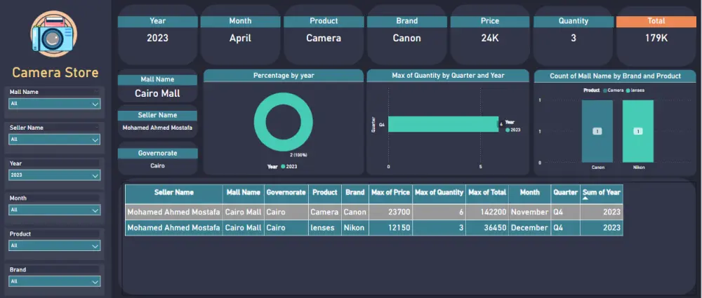 تنفيذ وتحليل داش بورد تفاعلية Dashboard علي تطبيق Power Bi