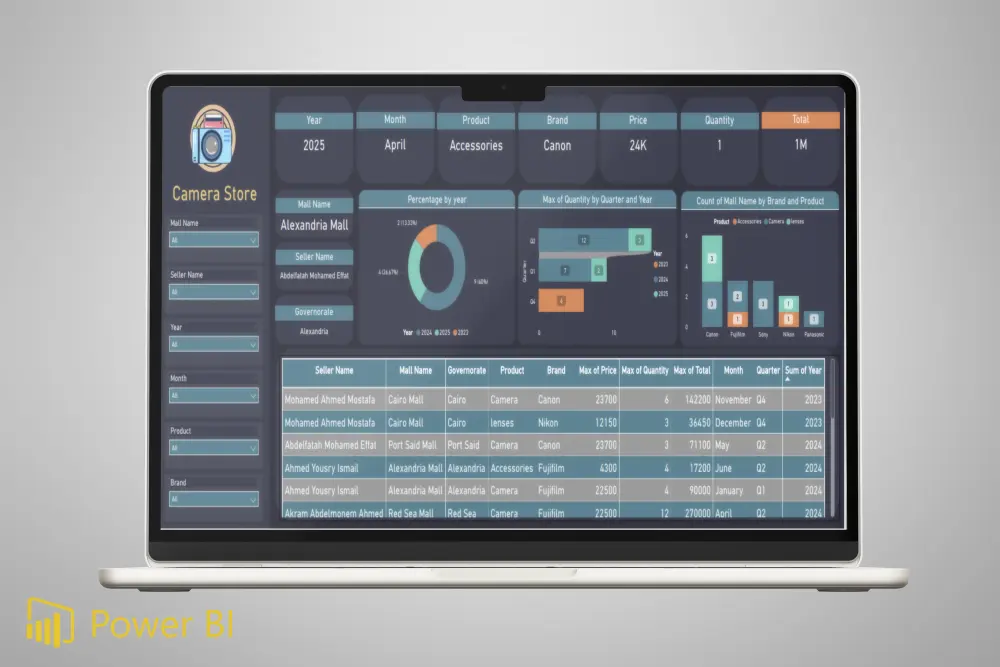 تنفيذ وتحليل داش بورد تفاعلية Dashboard علي تطبيق Power Bi