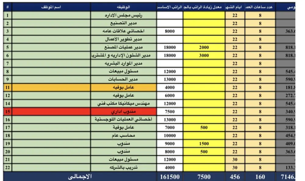 كتابة ملفات word exel powerpoint