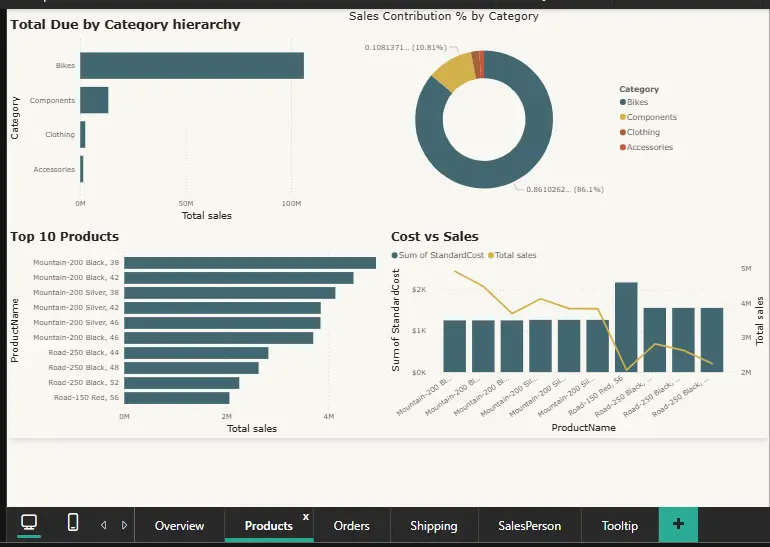 تحليل البيانات باستخدام SQL او Power bi