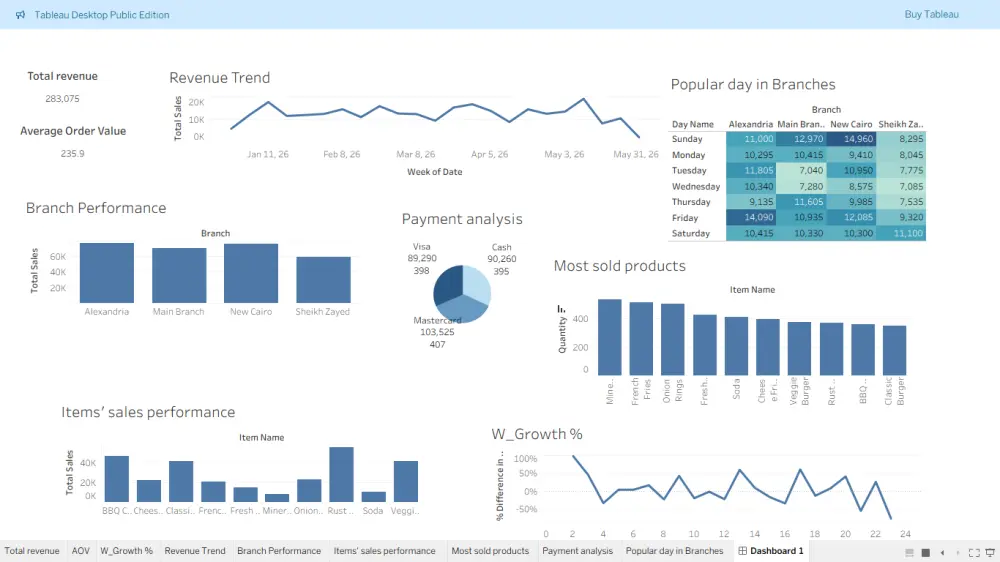 تحليل البيانات باستخدام tableau