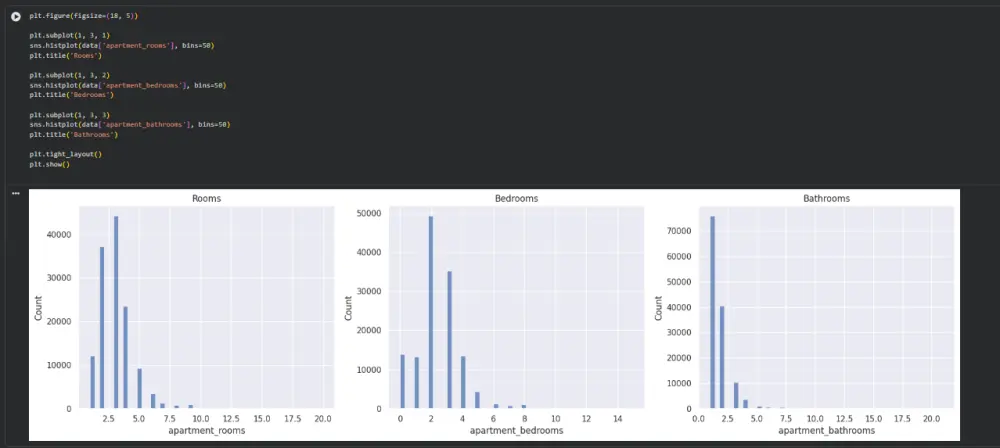 تحليل البيانات باستخدام Python