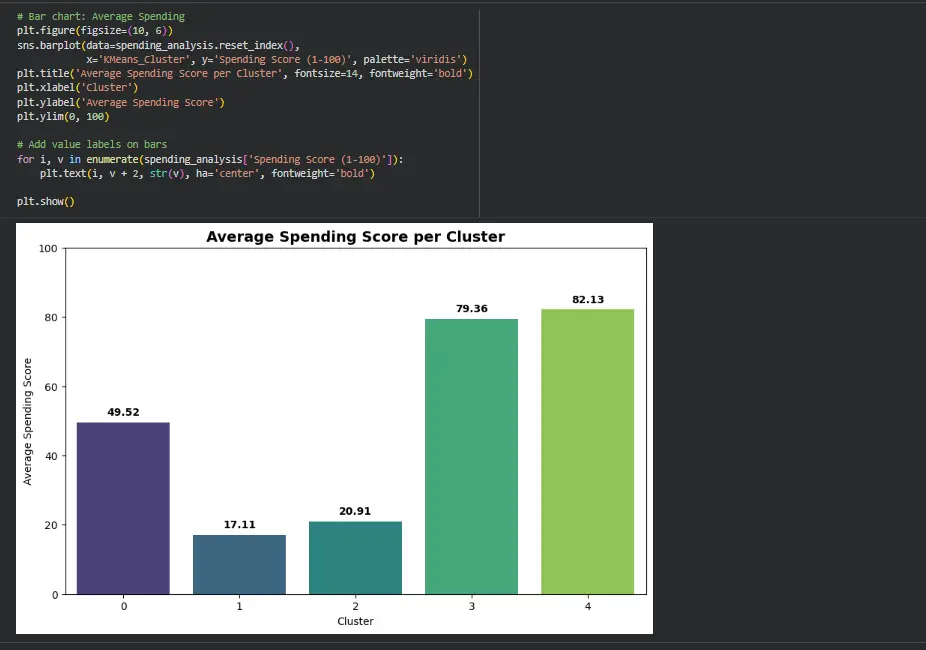تحليل البيانات وبناء نماذج Machine Learning باستخدام Python