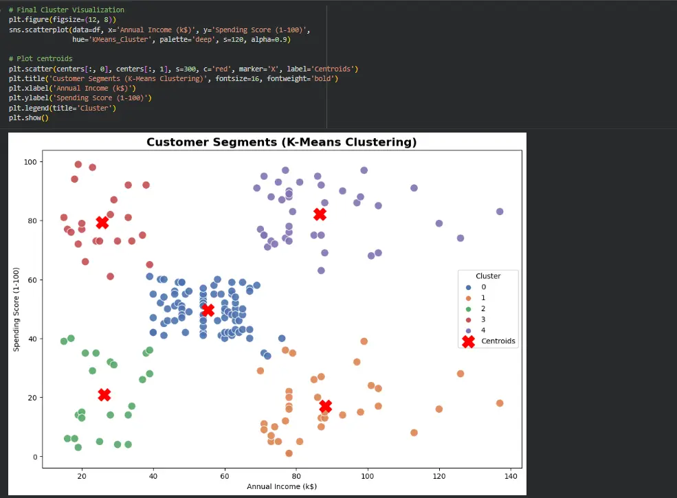 تحليل البيانات وبناء نماذج Machine Learning باستخدام Python