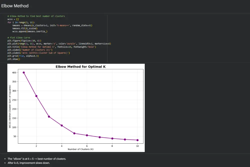تحليل البيانات وبناء نماذج Machine Learning باستخدام Python