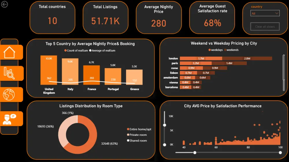 تصميم لوحات معلومات (Dashboards) احترافية باستخدام Excel وPower BI