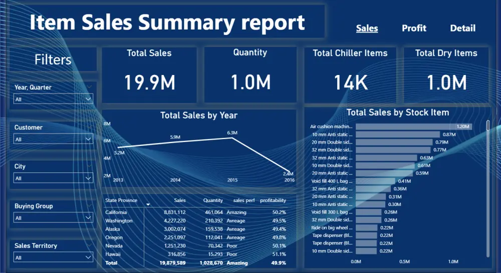 تصميم لوحات معلومات (Dashboards) احترافية باستخدام Excel وPower BI