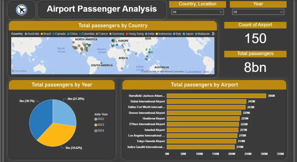 تصميم لوحات معلومات (Dashboards) احترافية باستخدام Excel وPower BI