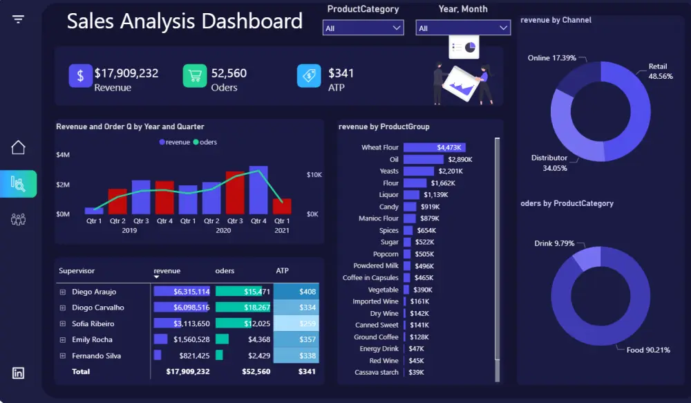 تصميم لوحات معلومات (Dashboards) احترافية باستخدام Excel وPower BI