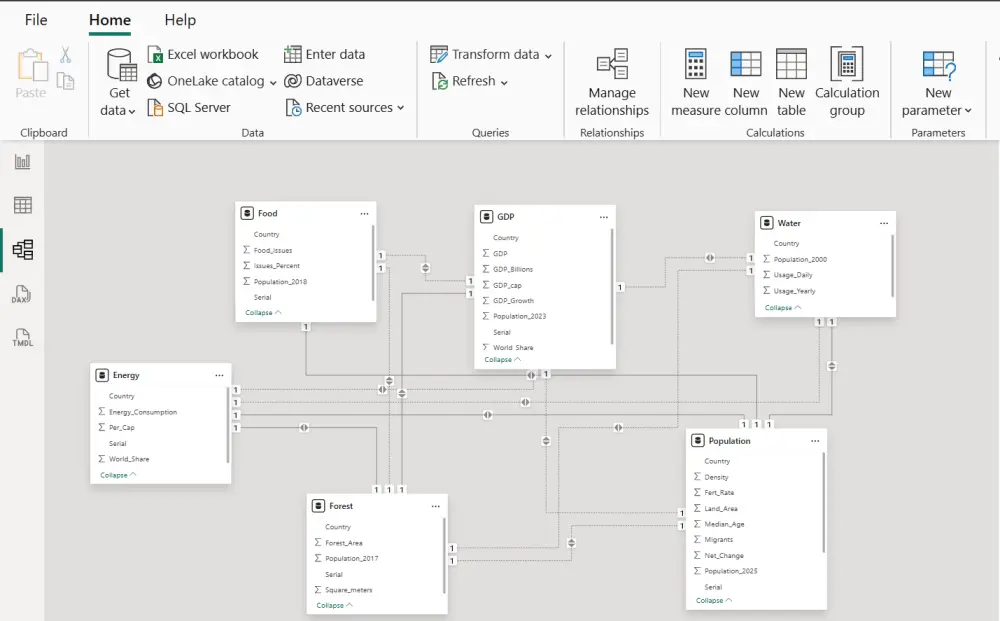تخطيط موارد المؤسسات (ERP) وتحليل البيانات لدعم الأعمال