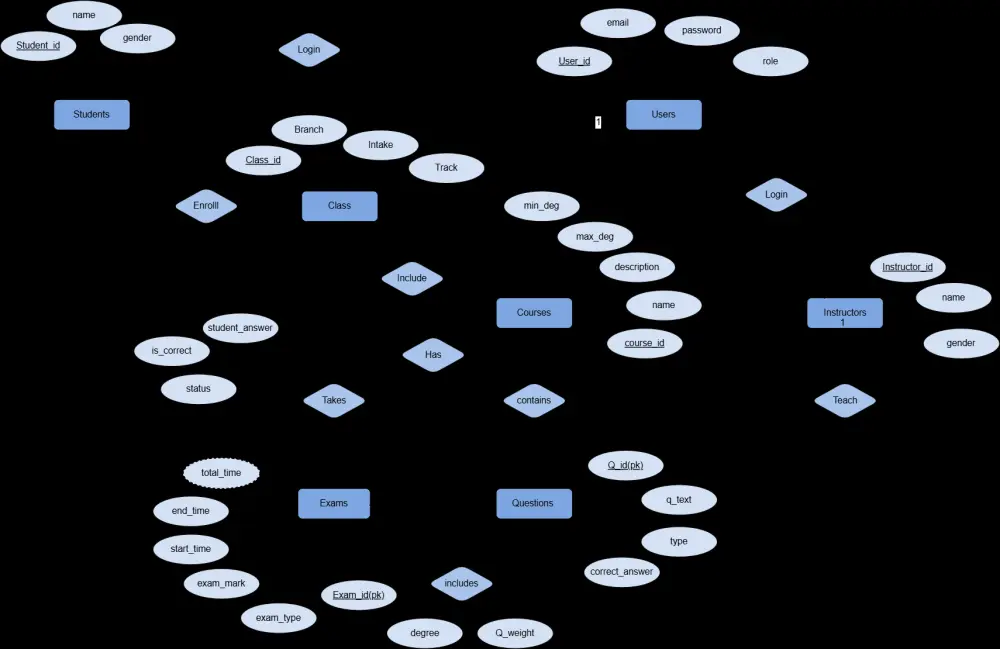 تخطيط موارد المؤسسات (ERP) وتحليل البيانات لدعم الأعمال