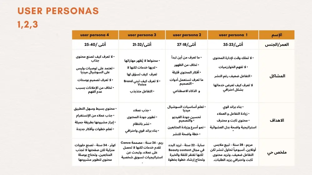 إدارة صفحات التواصل الاجتماعي