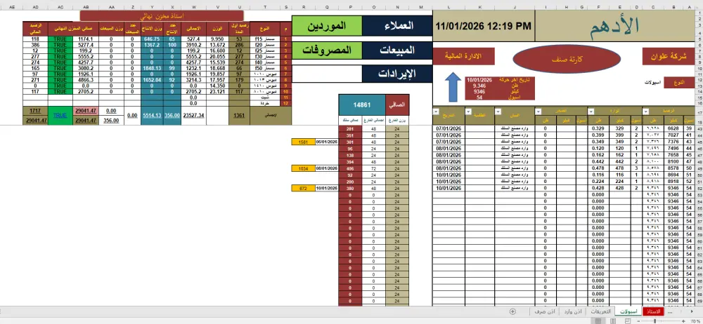 ‏المحاسبة المالية , إعداد الميزانية , إعداد التقارير المالية , إعداد الدفاتر , إدارة المشروعات