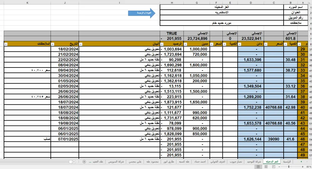 ‏المحاسبة المالية , إعداد الميزانية , إعداد التقارير المالية , إعداد الدفاتر , إدارة المشروعات