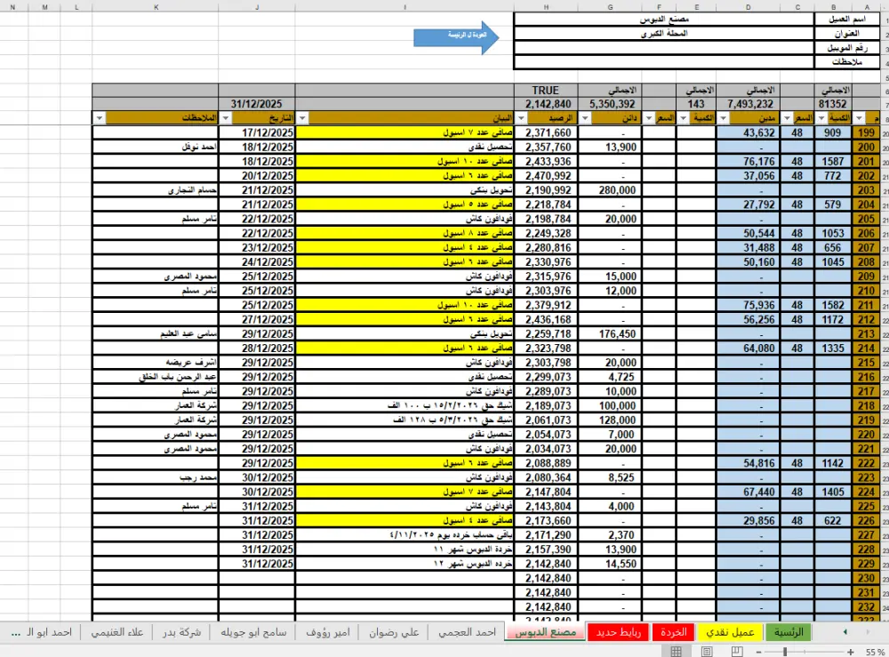 ‏المحاسبة المالية , إعداد الميزانية , إعداد التقارير المالية , إعداد الدفاتر , إدارة المشروعات