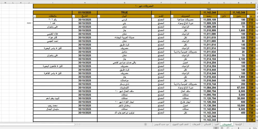 ‏المحاسبة المالية , إعداد الميزانية , إعداد التقارير المالية , إعداد الدفاتر , إدارة المشروعات