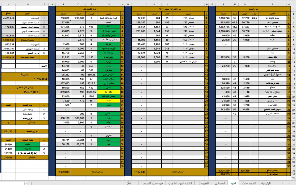 ‏المحاسبة المالية , إعداد الميزانية , إعداد التقارير المالية , إعداد الدفاتر , إدارة المشروعات