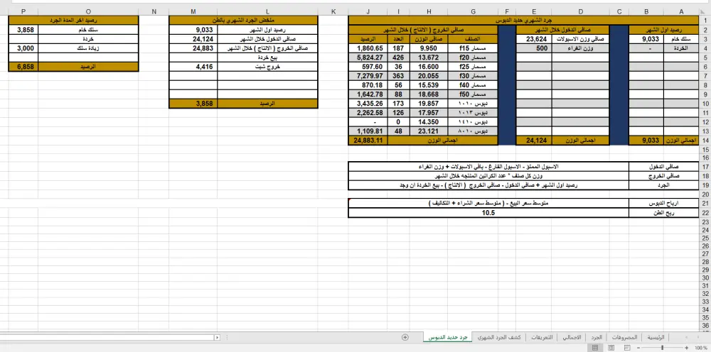 ‏المحاسبة المالية , إعداد الميزانية , إعداد التقارير المالية , إعداد الدفاتر , إدارة المشروعات