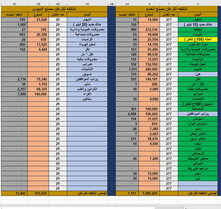 ‏المحاسبة المالية , إعداد الميزانية , إعداد التقارير المالية , إعداد الدفاتر , إدارة المشروعات