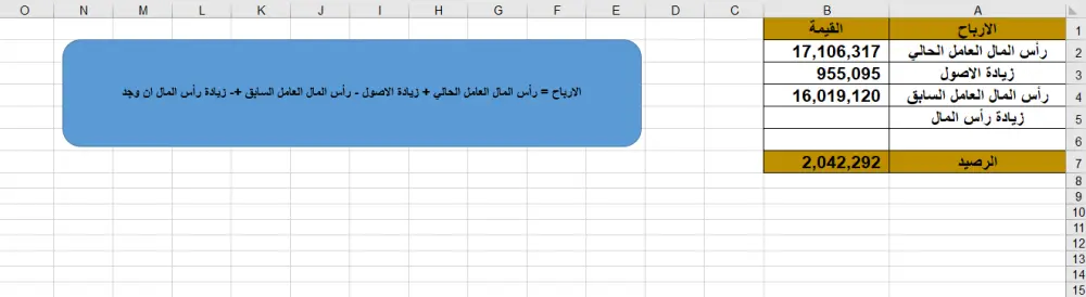‏المحاسبة المالية , إعداد الميزانية , إعداد التقارير المالية , إعداد الدفاتر , إدارة المشروعات