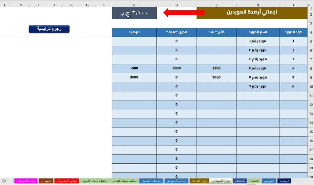 ‏المحاسبة المالية , إعداد الميزانية , إعداد التقارير المالية , إعداد الدفاتر , إدارة المشروعات