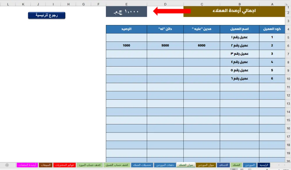 ‏المحاسبة المالية , إعداد الميزانية , إعداد التقارير المالية , إعداد الدفاتر , إدارة المشروعات