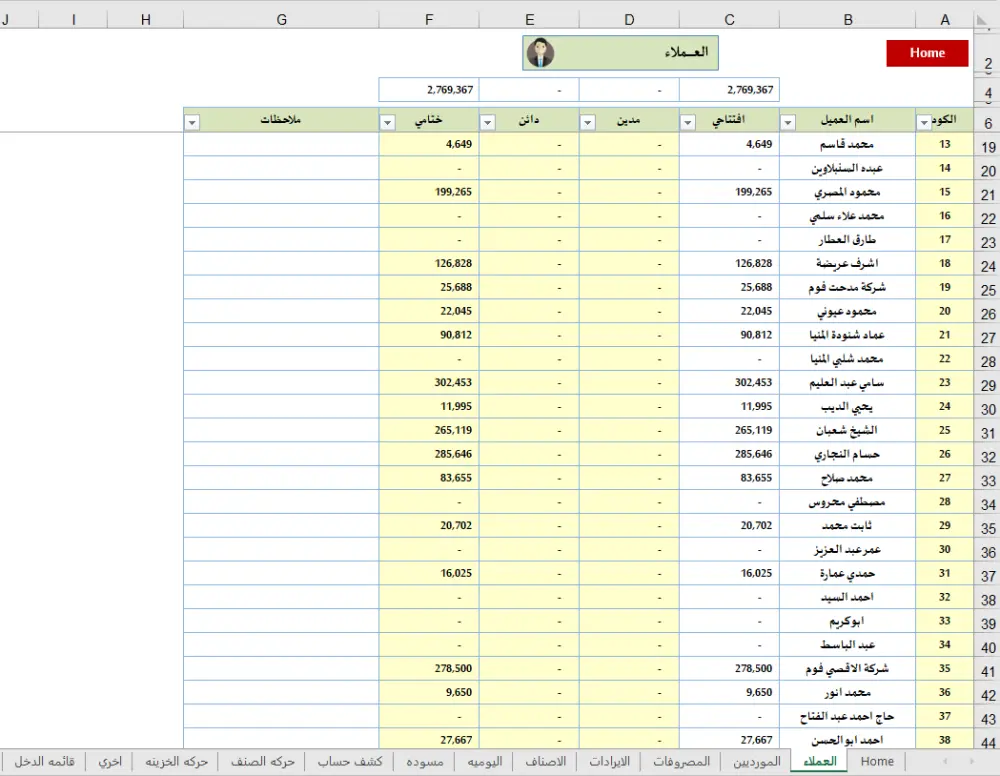 ‏المحاسبة المالية , إعداد التقارير المالية , إعداد الدفاتر