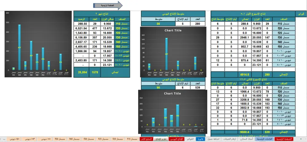 ‏المحاسبة المالية , إعداد الميزانية , إعداد التقارير المالية , إعداد الدفاتر , إدارة المشروعات