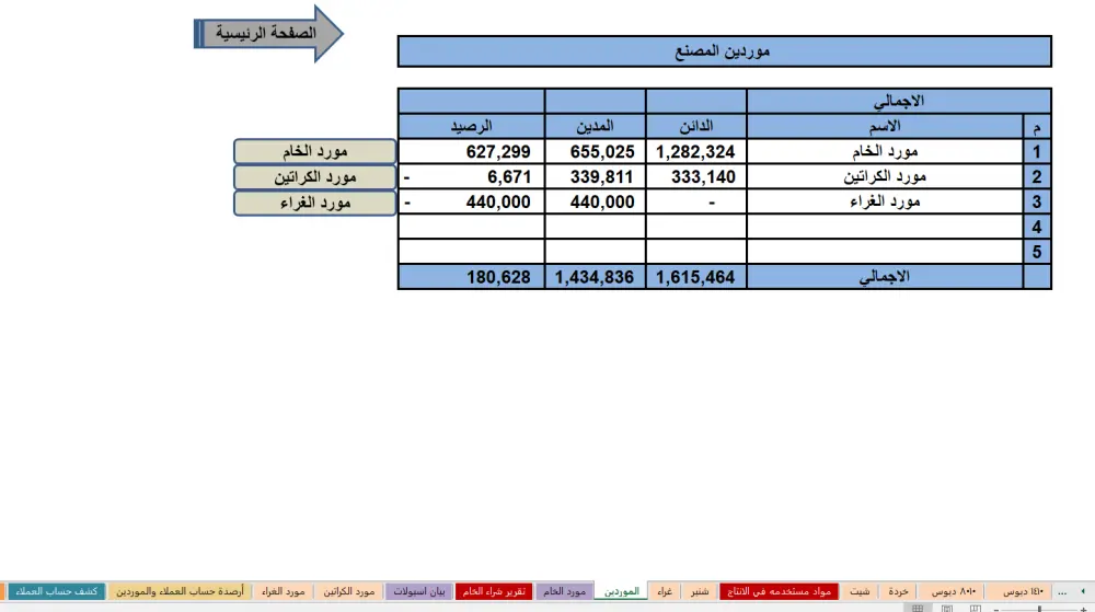 ‏المحاسبة المالية , إعداد الميزانية , إعداد التقارير المالية , إعداد الدفاتر , إدارة المشروعات