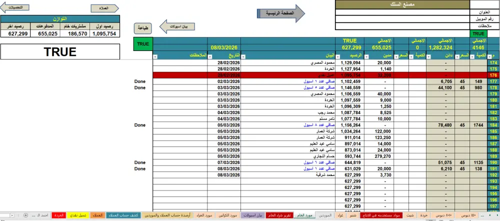 ‏المحاسبة المالية , إعداد الميزانية , إعداد التقارير المالية , إعداد الدفاتر , إدارة المشروعات