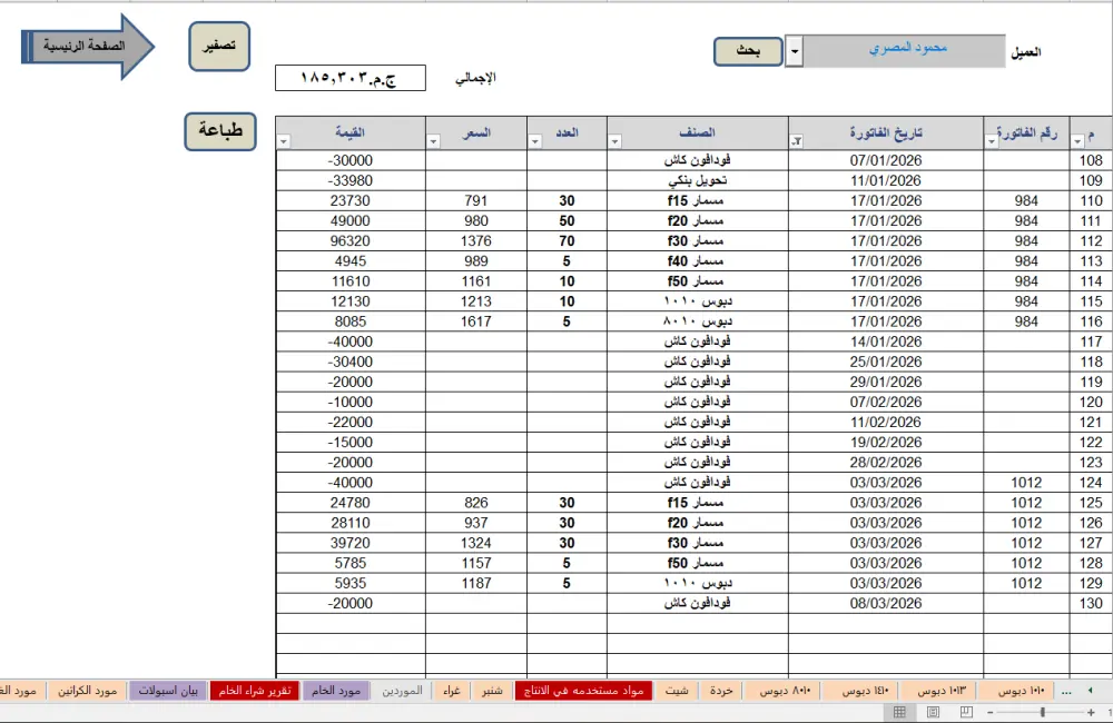 ‏المحاسبة المالية , إعداد الميزانية , إعداد التقارير المالية , إعداد الدفاتر , إدارة المشروعات