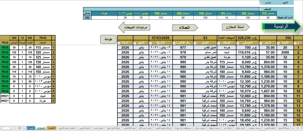 ‏المحاسبة المالية , إعداد الميزانية , إعداد التقارير المالية , إعداد الدفاتر , إدارة المشروعات