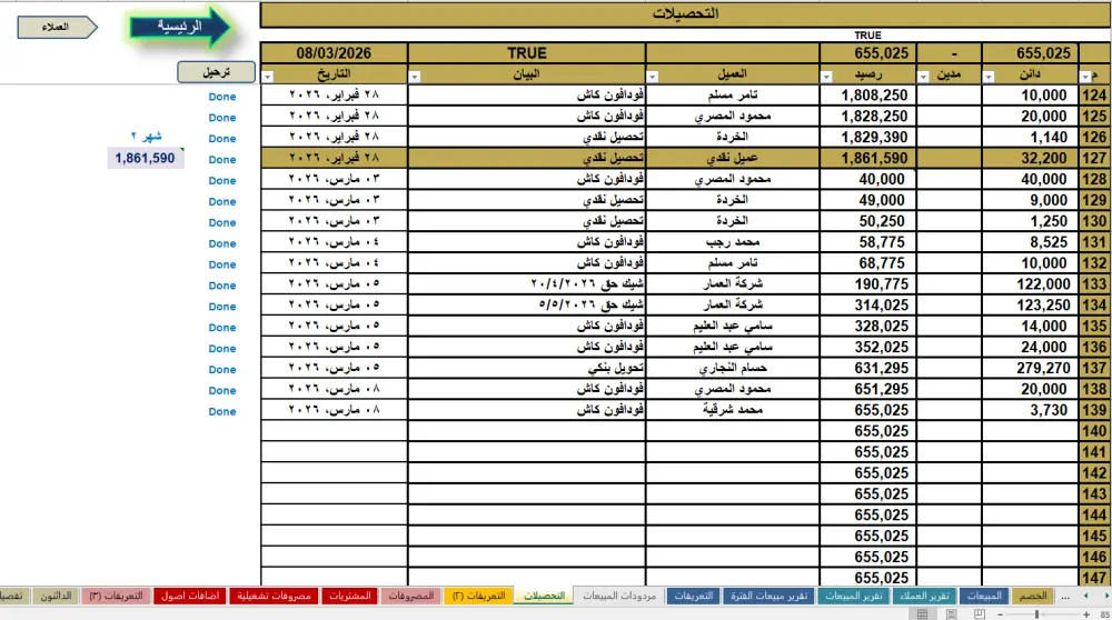 ‏المحاسبة المالية , إعداد الميزانية , إعداد التقارير المالية , إعداد الدفاتر , إدارة المشروعات