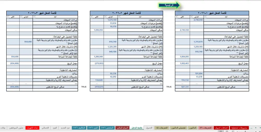 ‏المحاسبة المالية , إعداد الميزانية , إعداد التقارير المالية , إعداد الدفاتر , إدارة المشروعات