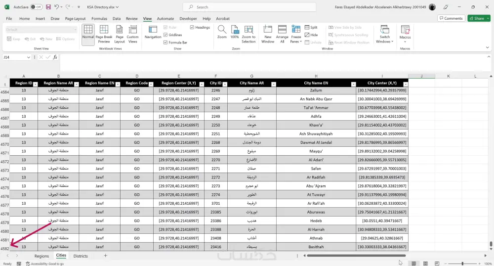 قاعدة بيانات للمناطق الإدارية والمدن والأحياء بالسعودية