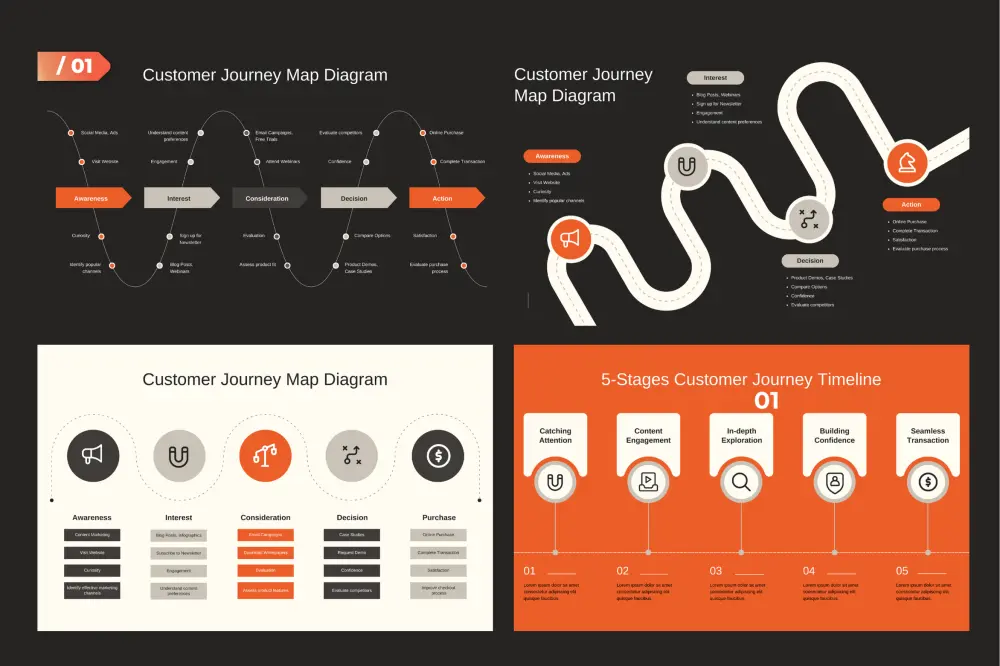 تصميم و إعادة تصميم عروض تقديمية على PowerPoint ,Canva and Google Slide