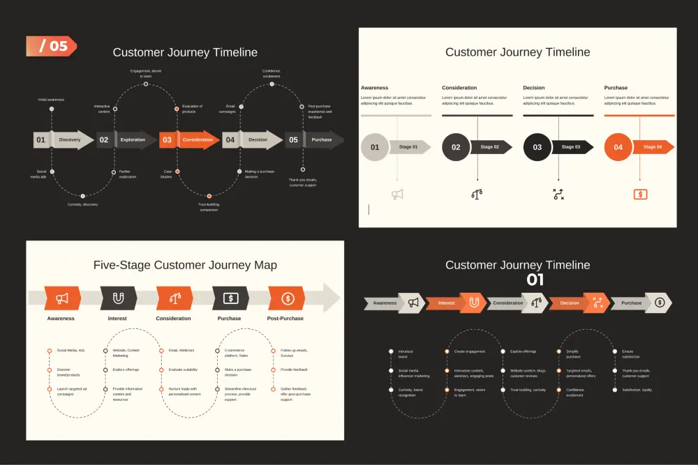تصميم و إعادة تصميم عروض تقديمية على PowerPoint ,Canva and Google Slide