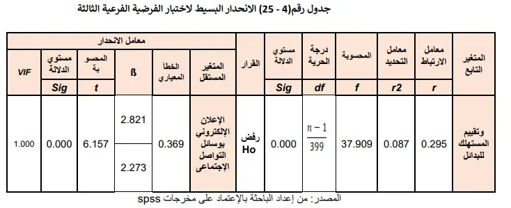 تحليل إحصائي للأبحاث العلمية