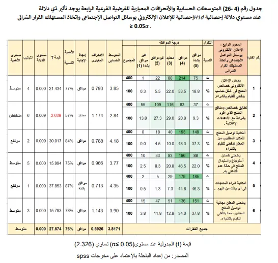 تحليل إحصائي للأبحاث العلمية