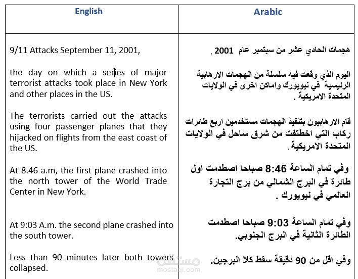 ترجمه لغات اجنبيه شائعه