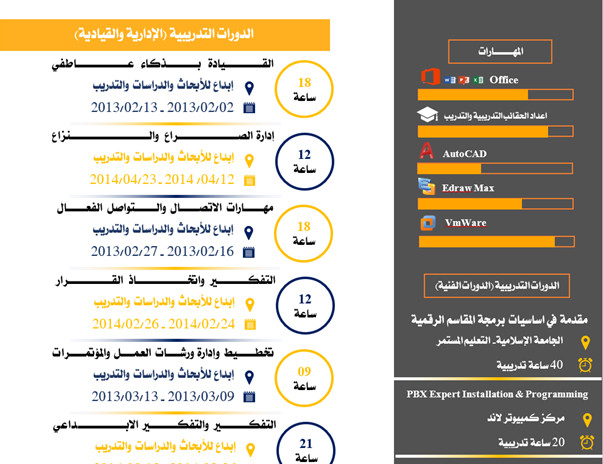 تصميم وكتابة السيرة الذاتية (CV) بشكل احترافي