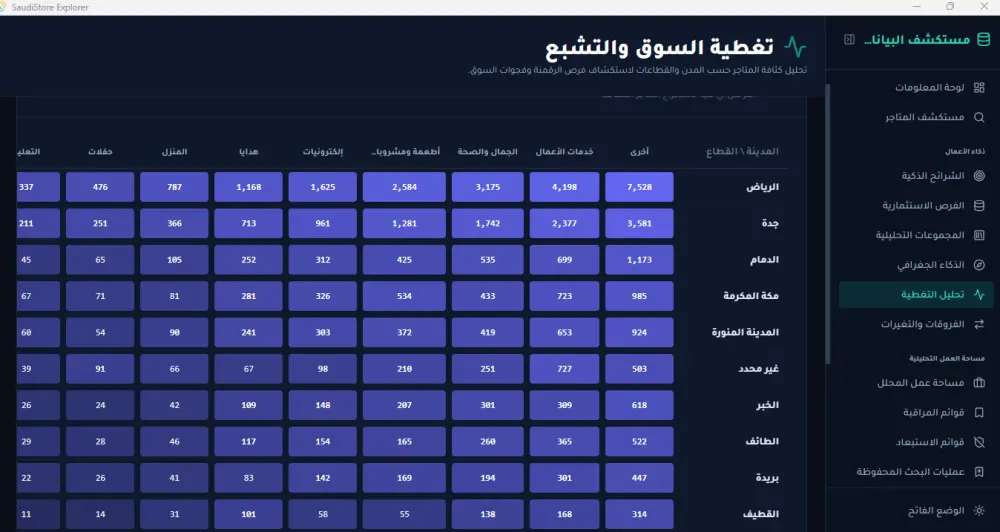 تحليل وفرز بيانات متاجر معروف السعودية عبر أداة احترافية